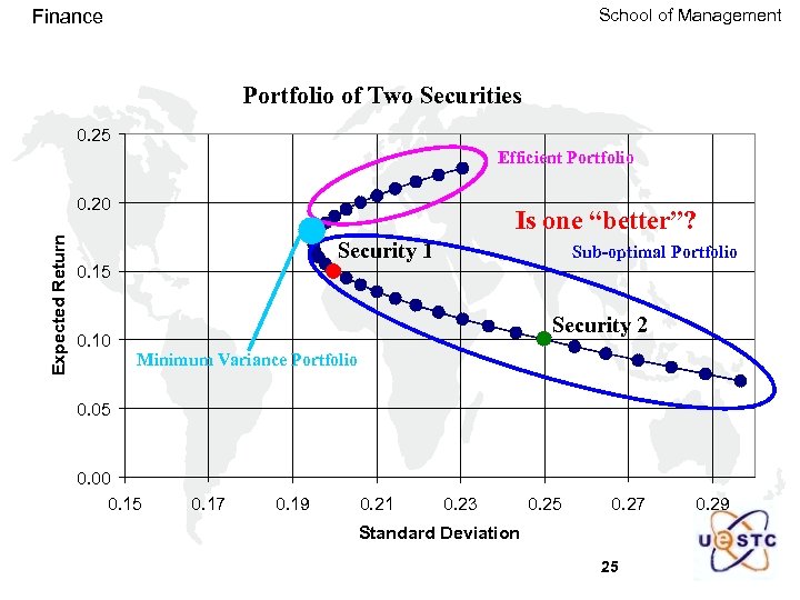 School of Management Finance Portfolio of Two Securities 0. 25 Efficient Portfolio Expected Return