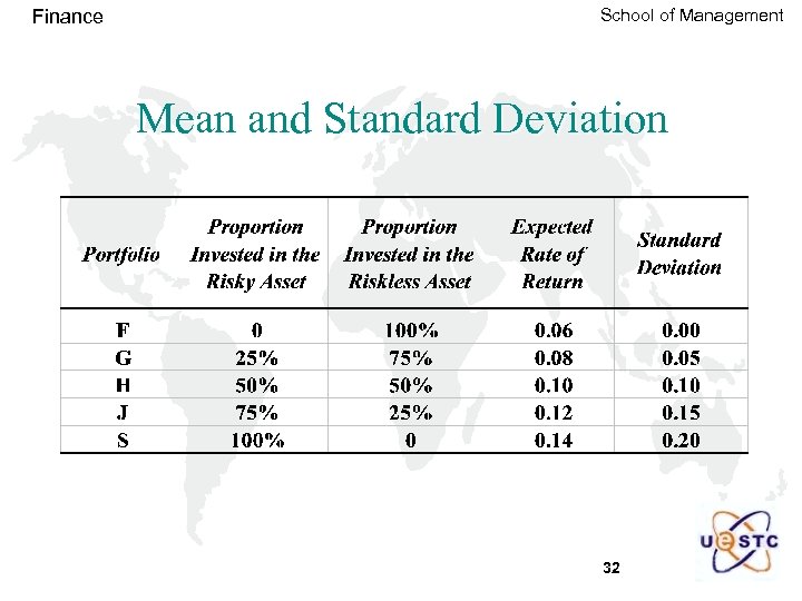 Finance School of Management Mean and Standard Deviation 32 