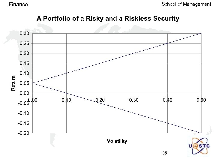 Finance School of Management 35 