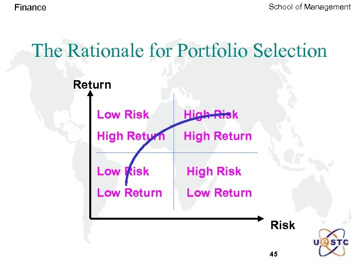 School of Management Finance The Rationale for Portfolio Selection Return Low Risk High Return