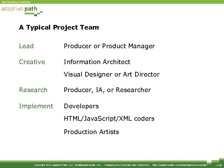 A Typical Project Team Lead Producer or Product Manager Creative Information Architect Visual Designer