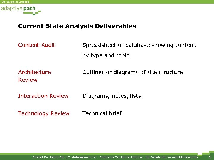 Current State Analysis Deliverables Content Audit Spreadsheet or database showing content by type and