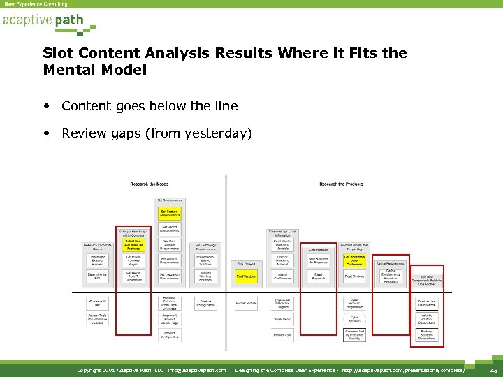 Slot Content Analysis Results Where it Fits the Mental Model • Content goes below