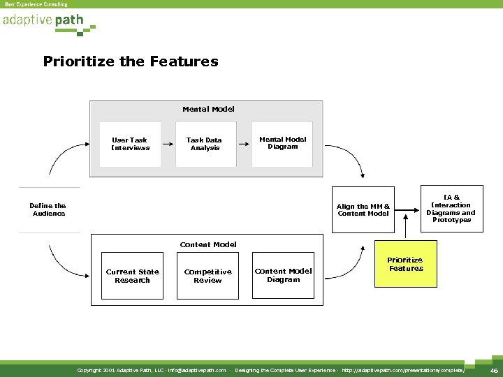 Prioritize the Features Mental Model User Task Interviews Task Data Analysis Mental Model Diagram
