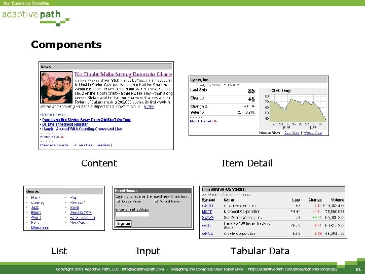 Components Content List Item Detail Input Tabular Data Copyright 2001 Adaptive Path, LLC ·