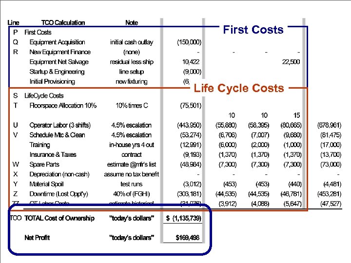 First Costs Life Cycle Costs 