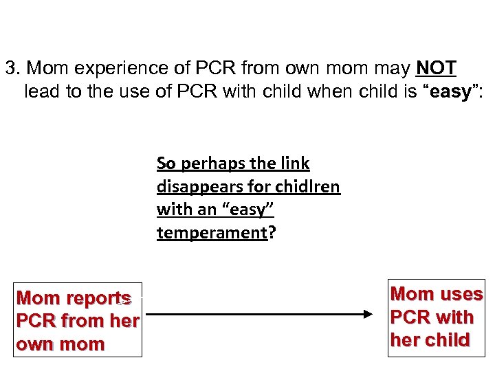 3. Mom experience of PCR from own mom may NOT lead to the use