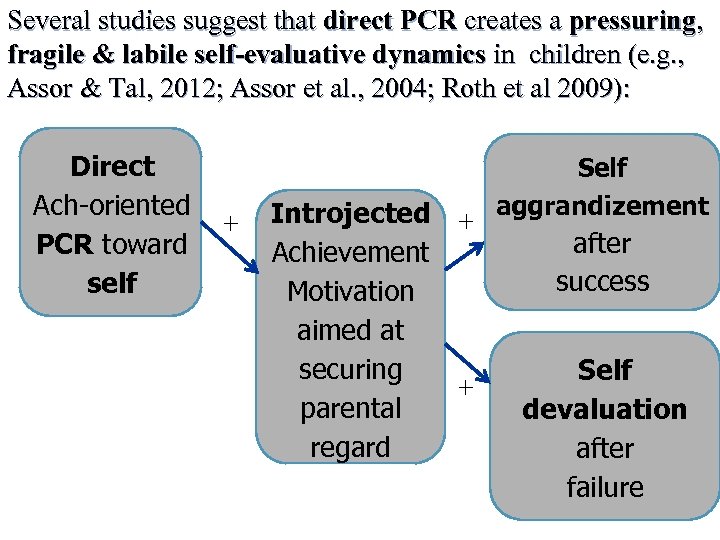 Several studies suggest that direct PCR creates a pressuring, fragile & labile self-evaluative dynamics