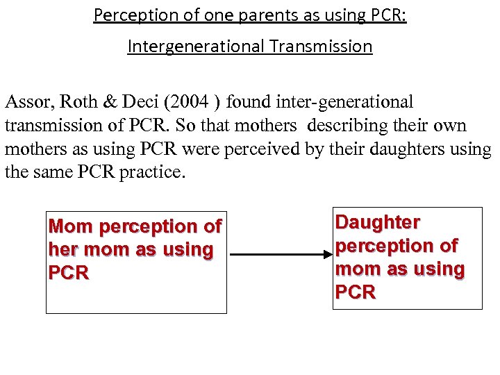 Perception of one parents as using PCR: Intergenerational Transmission Assor, Roth & Deci (2004
