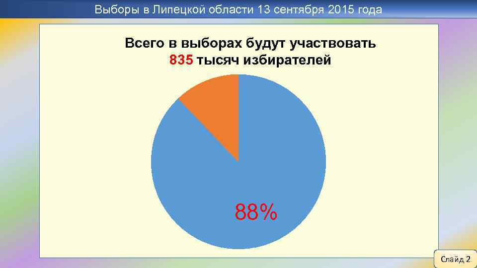 Выборы в Липецкой области 13 сентября 2015 года Всего в выборах будут участвовать 835