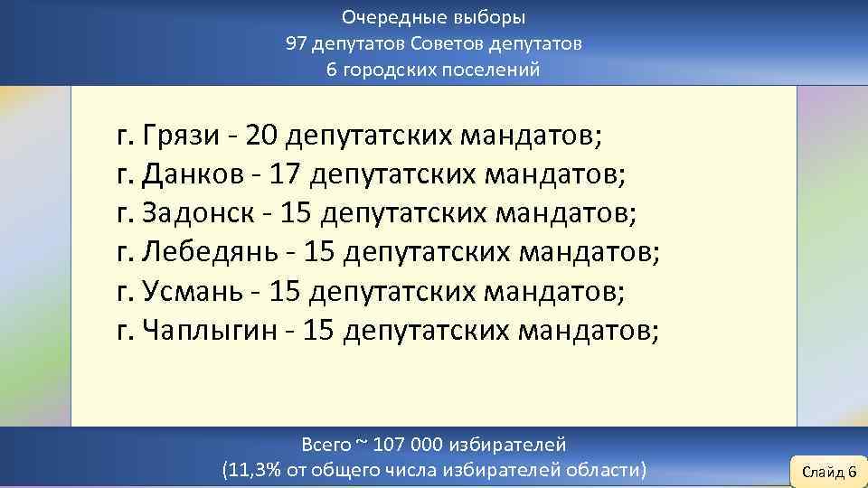 Очередные выборы 97 депутатов Советов депутатов 6 городских поселений г. Грязи - 20 депутатских