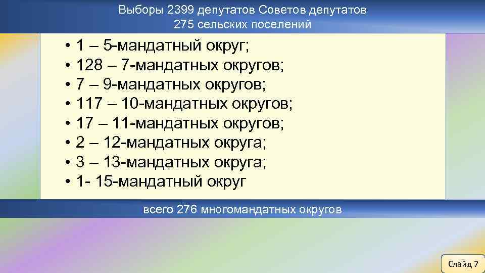 Выборы 2399 депутатов Советов депутатов 275 сельских поселений • • 1 – 5 -мандатный