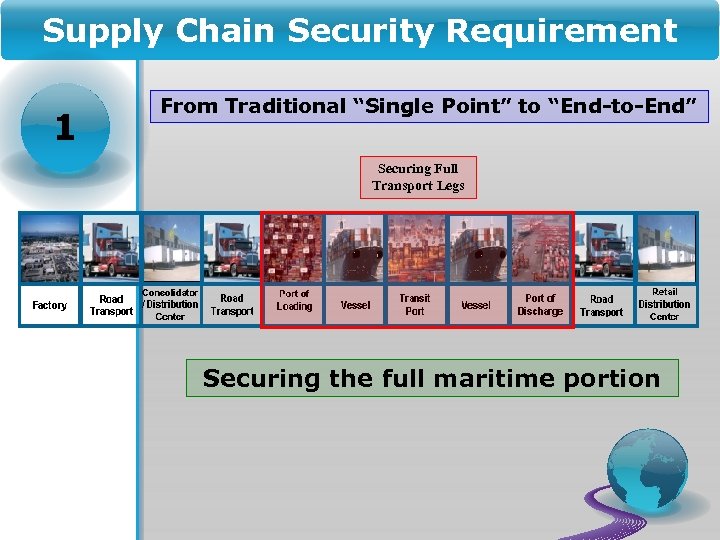 Supply Chain Security Requirement 1 From Traditional “Single Point” to “End-to-End” Securing Full Transport