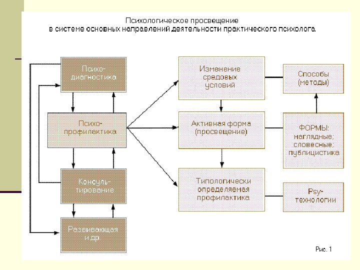 План психологического просвещения