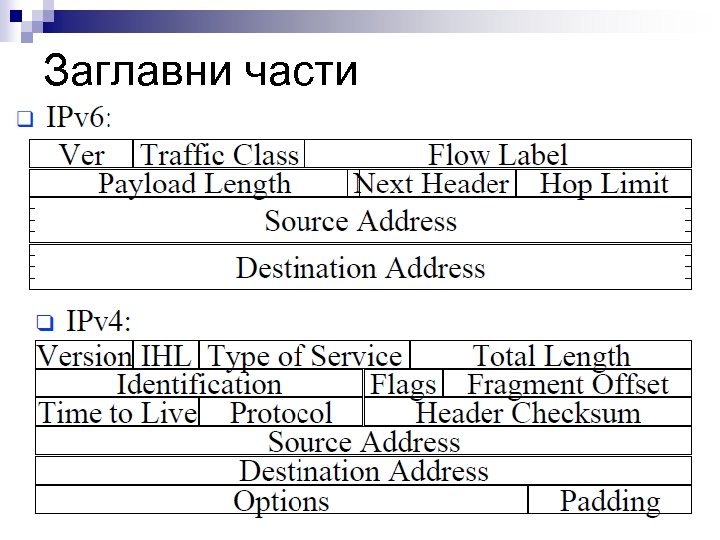 Заглавни части 