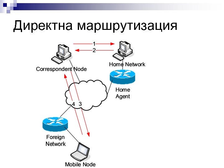 Директна маршрутизация 
