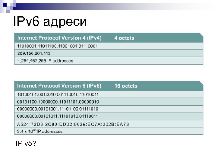 IPv 6 адреси IP v 5? 