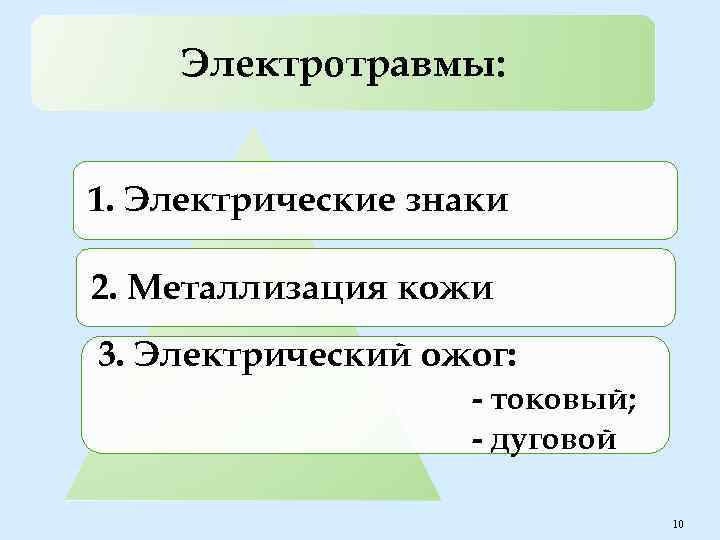 Электротравмы: 1. Электрические знаки 2. Металлизация кожи 3. Электрический ожог: - токовый; - дуговой