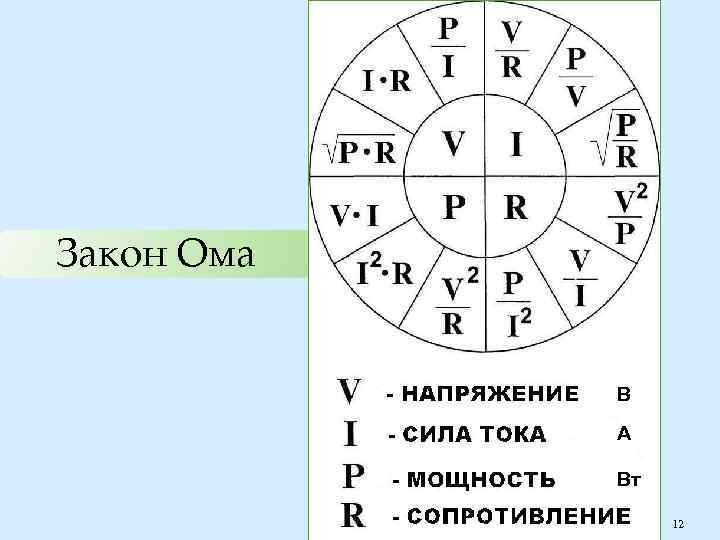 Закон Ома В А Вт 12 