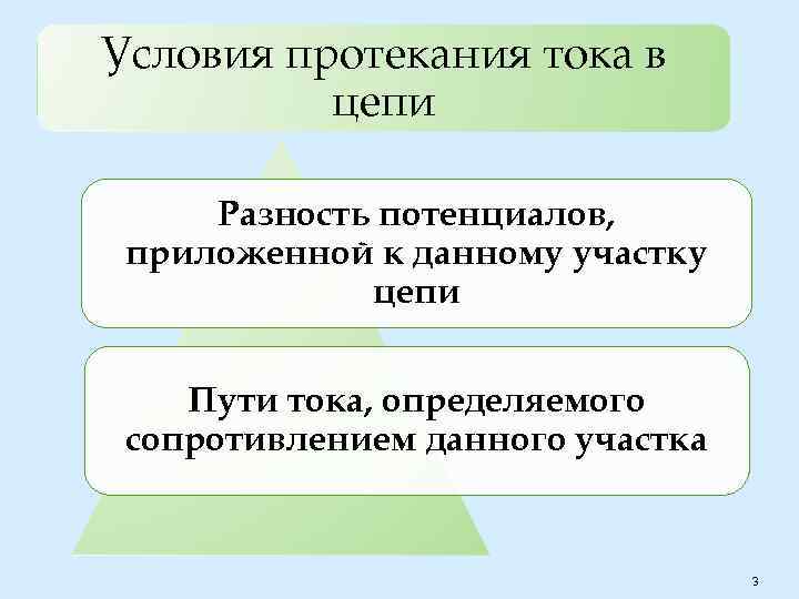 Необходимые условия для протекания электрического тока