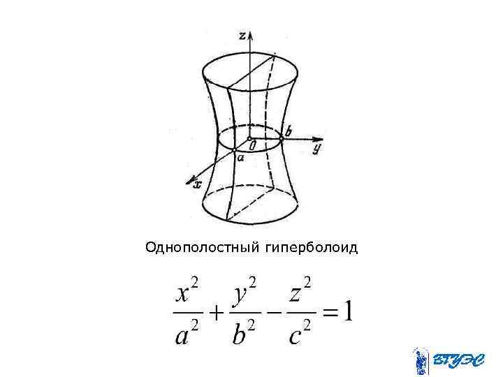 Однополостный гиперболоид 