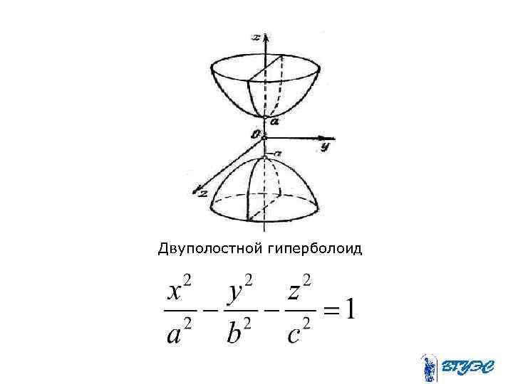 Двуполостной гиперболоид 