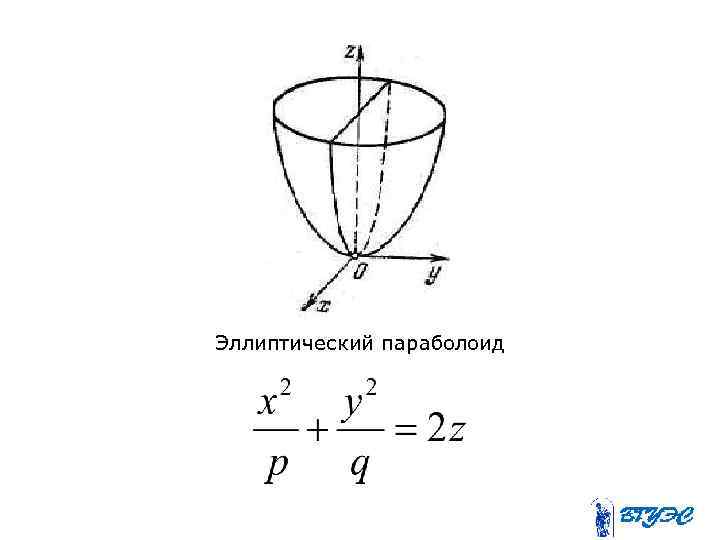 Эллиптический параболоид 