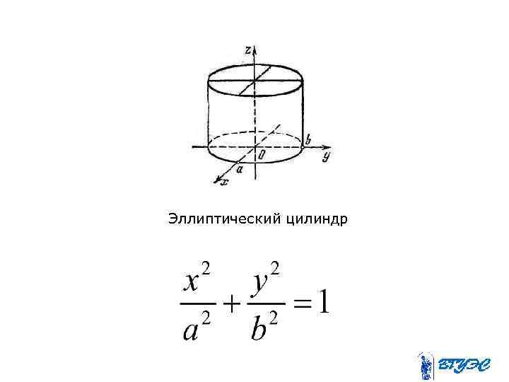 Ось цилиндра параллельна образующей. Эллиптический цилиндр формула. Эллиптический цилиндр 2 порядка. Объем эллиптического цилиндра. Цилиндрическая цилиндр эллиптического цилиндра формула.