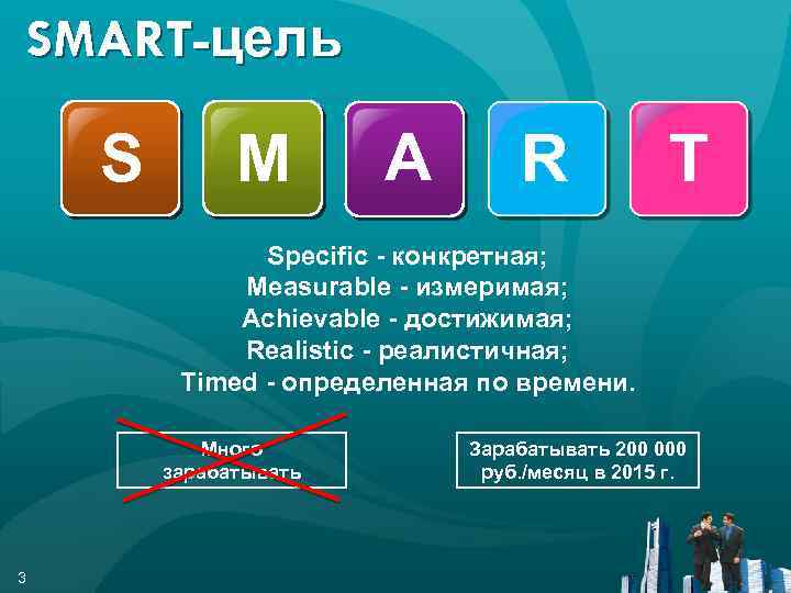 SMART-цель S M A R T Specific - конкретная; Measurable - измеримая; Achievable -