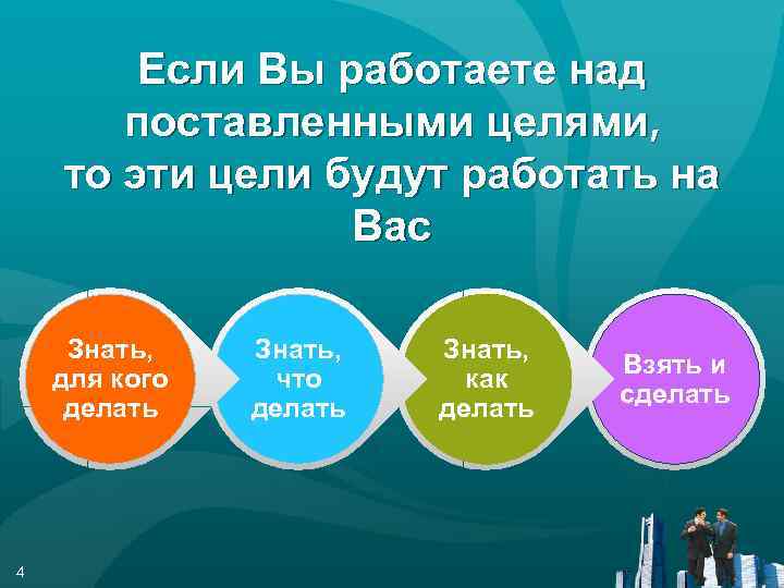 Если Вы работаете над поставленными целями, то эти цели будут работать на Вас Знать,