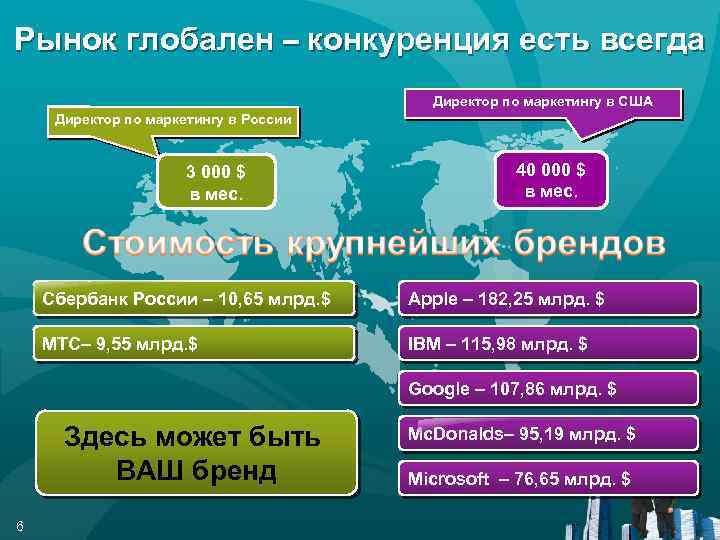 Рынок глобален – конкуренция есть всегда Директор по маркетингу в США Директор по маркетингу