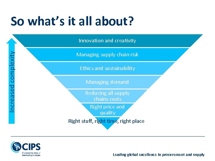 So what’s it all about? Increased complexity Innovation and creativity Managing supply chain risk
