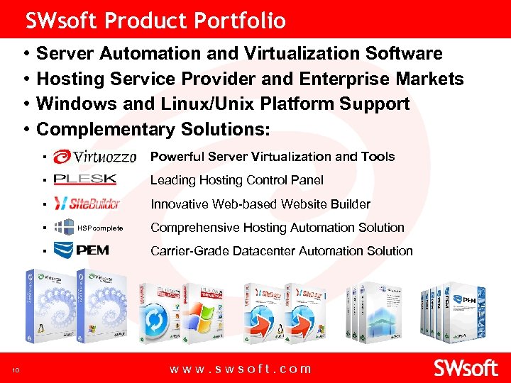 SWsoft Product Portfolio • • Server Automation and Virtualization Software Hosting Service Provider and