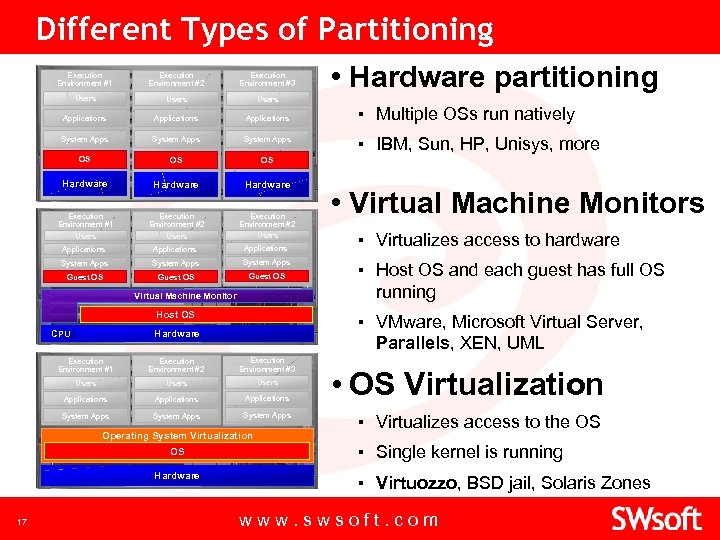 Different Types of Partitioning • Hardware partitioning Execution Environment #1 Execution Environment #2 Execution