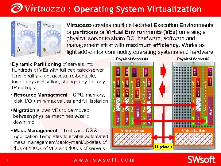 : Operating System Virtualization Virtuozzo creates multiple isolated Execution Environments or partitions or Virtual