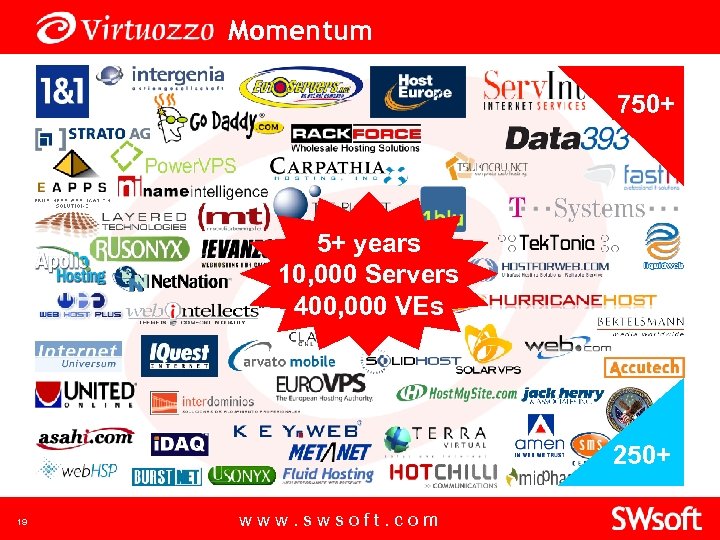 Momentum 750+ 5+ years 10, 000 Servers 400, 000 VEs 250+ 19 www. swsoft.