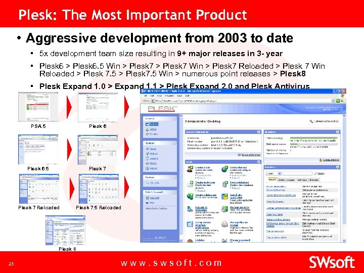 Plesk: The Most Important Product • Aggressive development from 2003 to date ▪ 5