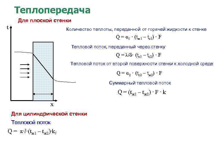 Теплопередачи от стенки к стенке