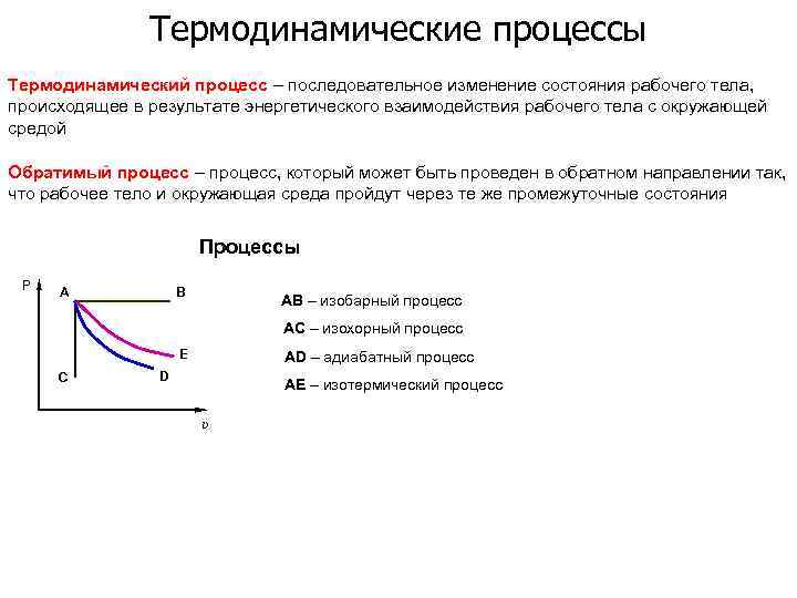 Термодинамические процессы Термодинамический процесс – последовательное изменение состояния рабочего тела, происходящее в результате энергетического