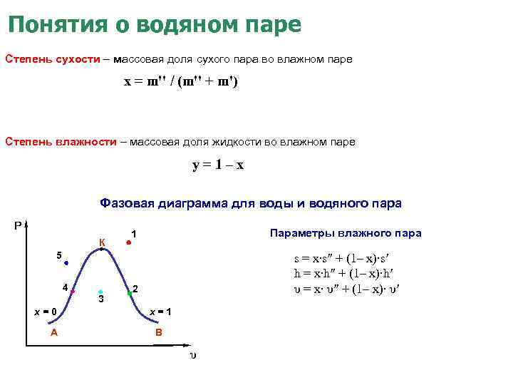 Понятия о водяном паре Степень сухости – массовая доля сухого пара во влажном паре