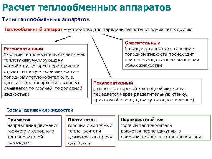 Расчет теплообменных аппаратов Типы теплообменных аппаратов Теплообменный аппарат – устройство для передачи теплоты от