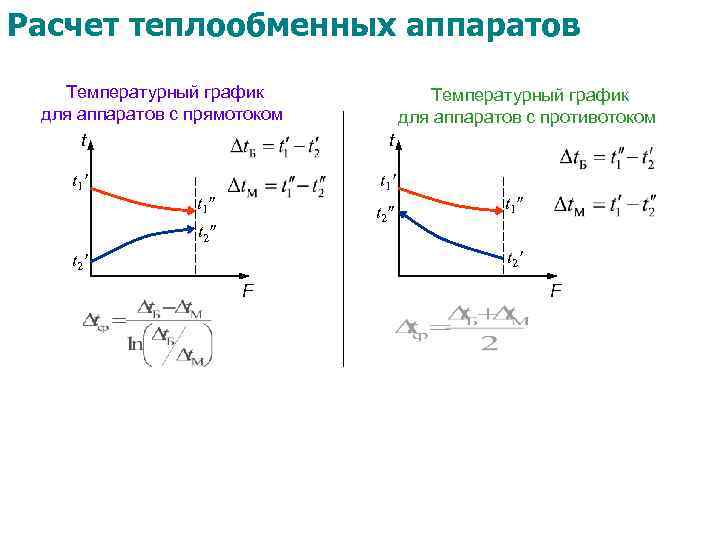 Расчет теплообменных аппаратов Температурный график для аппаратов с прямотоком t t 1 ′ Температурный