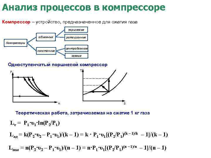 Что происходит при сжатии газа