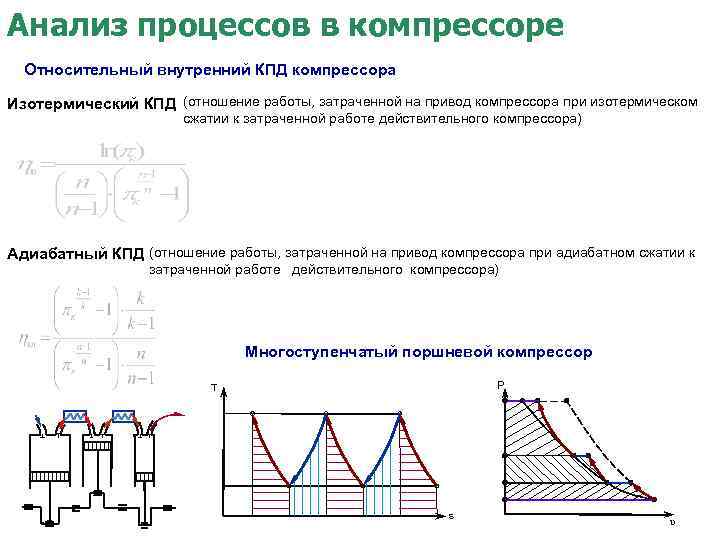 Анализ процессов в компрессоре Относительный внутренний КПД компрессора Изотермический КПД (отношение работы, затраченной на