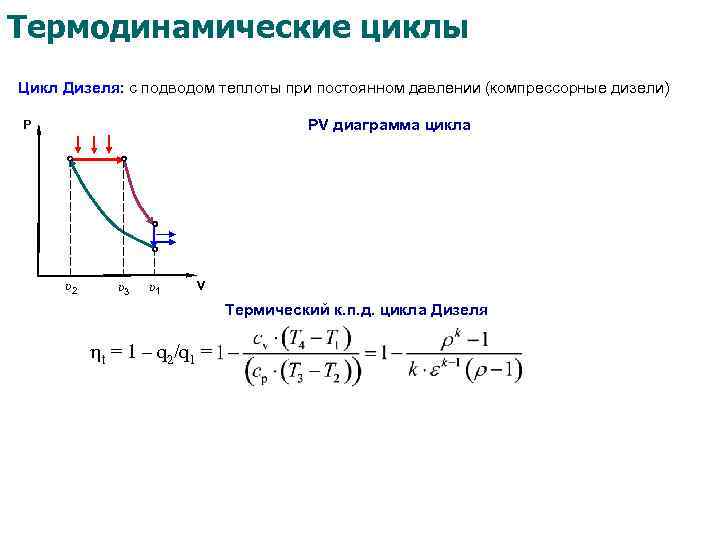 Pv диаграмма дизеля