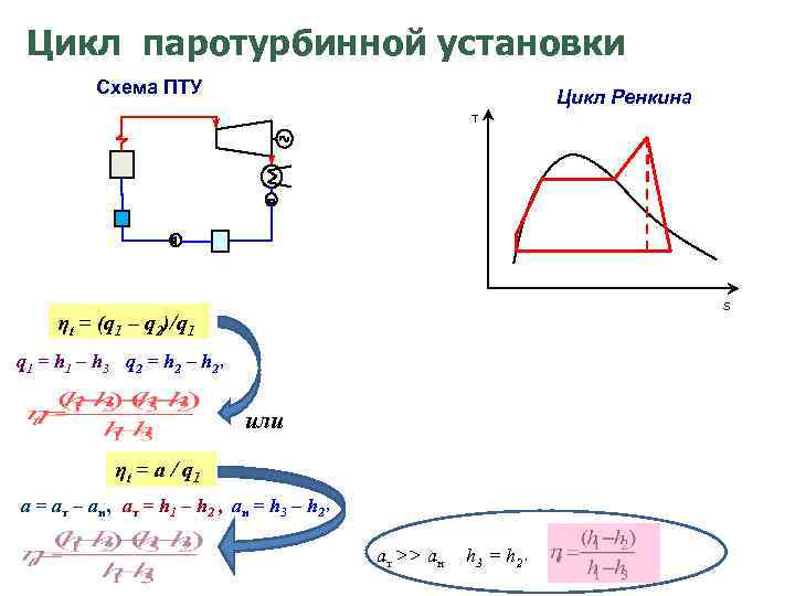 Установка цикла