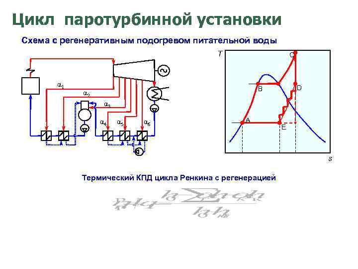 Технологическая схема паротурбинной установки