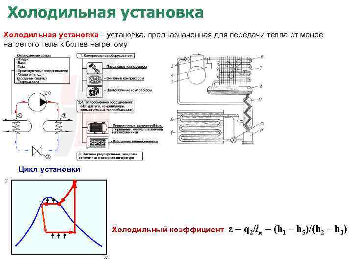 Холодильная установка – установка, предназначенная для передачи тепла от менее нагретого тела к более