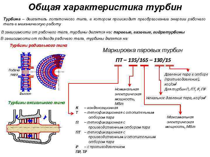 Общая характеристика турбин Турбина – двигатель лопаточного типа, в котором происходит преобразование энергии рабочего