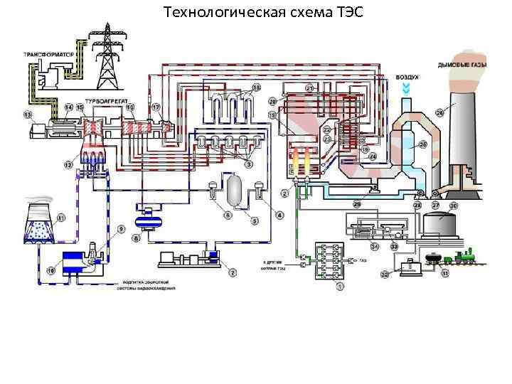 Типы электростанций схема